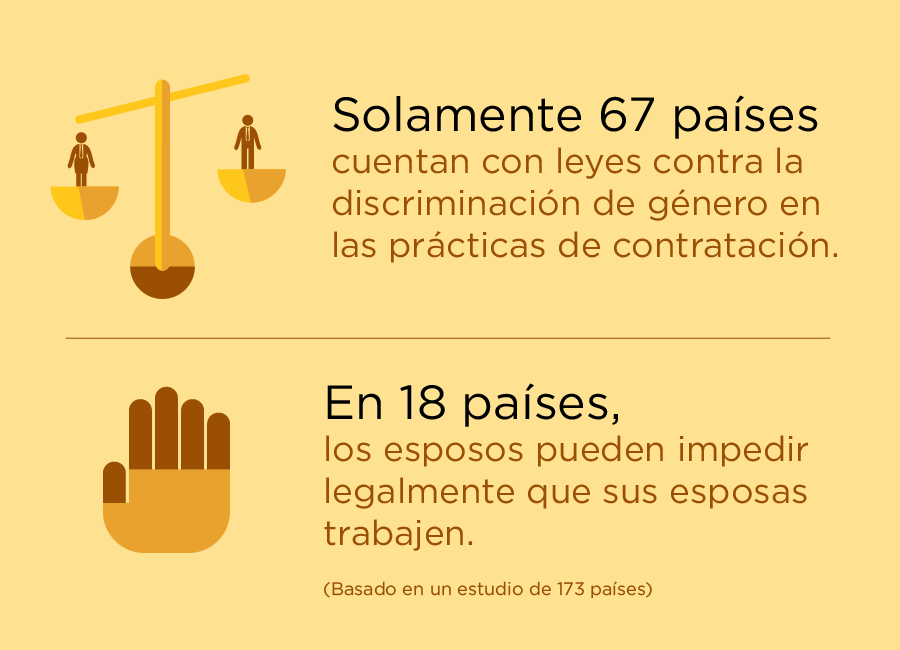 solamente 67 paises cuentan con leyes contra la discriminacion de genero en las practicas de contracacion