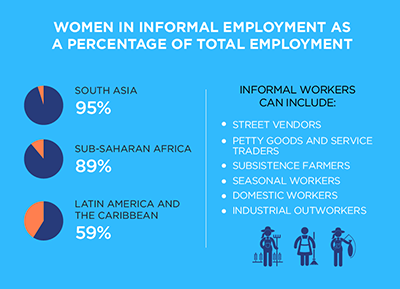 women in informal employment as a percentage of total employment