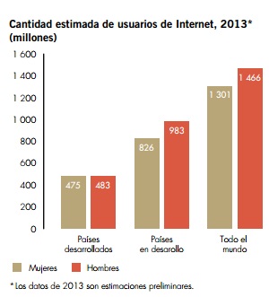 Grafico ODM 8 ES usuarios de Internet