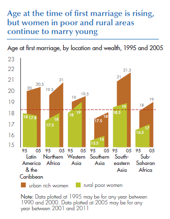 Maternal health