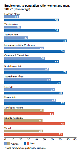 MDG1 chart on education