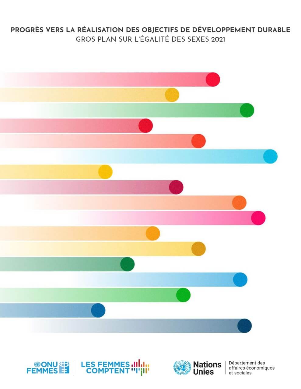 Progrès vers la réalisation des Objectifs de développement durable : Gros plan sur l’égalité des sexes 2021