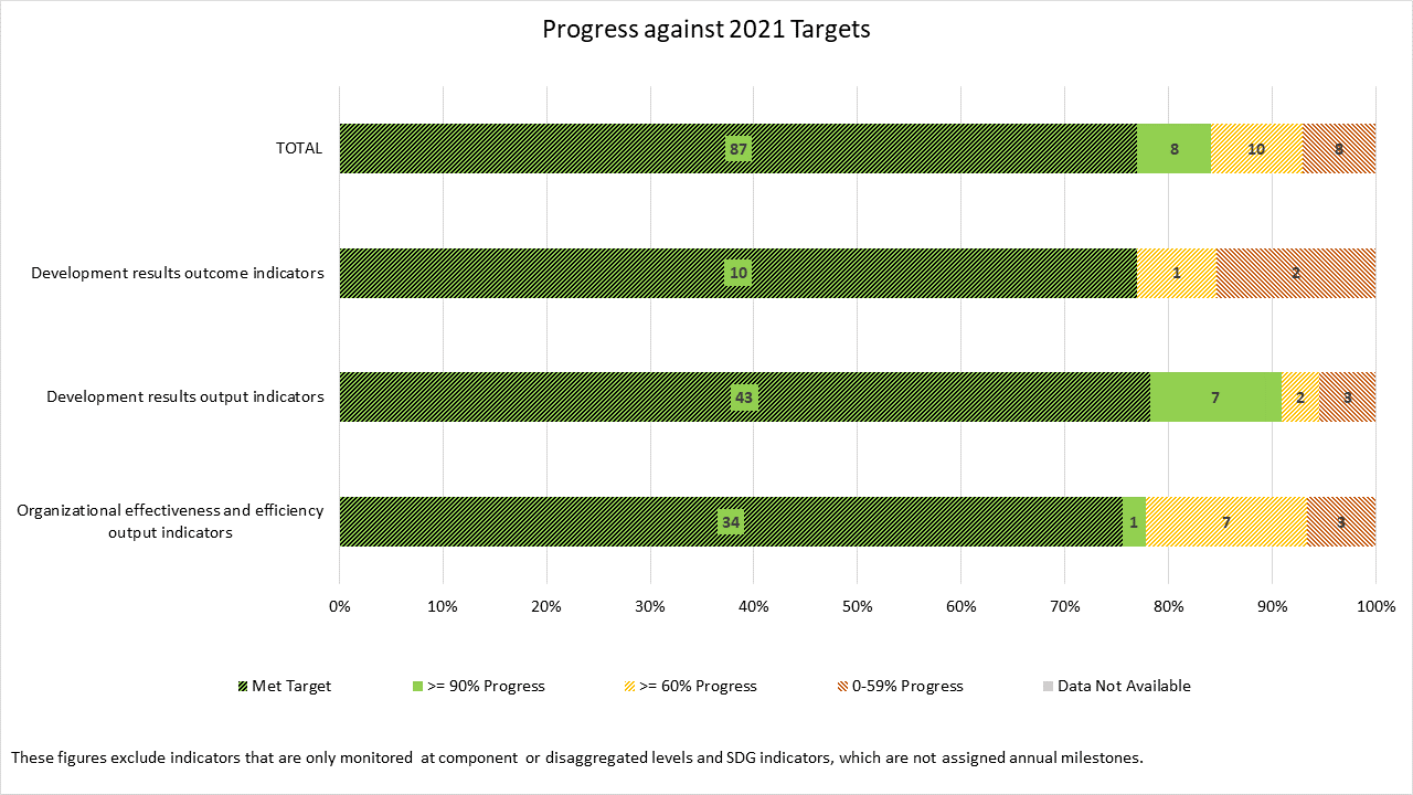 overview-progress