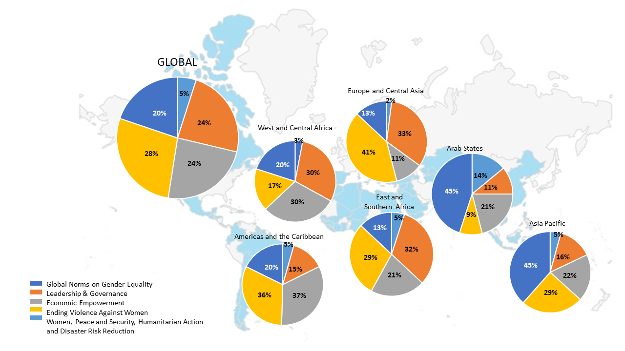 global-and-regional-distribution-v5.png