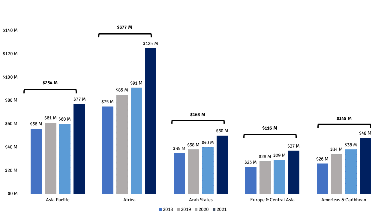 overall-distribution-v2