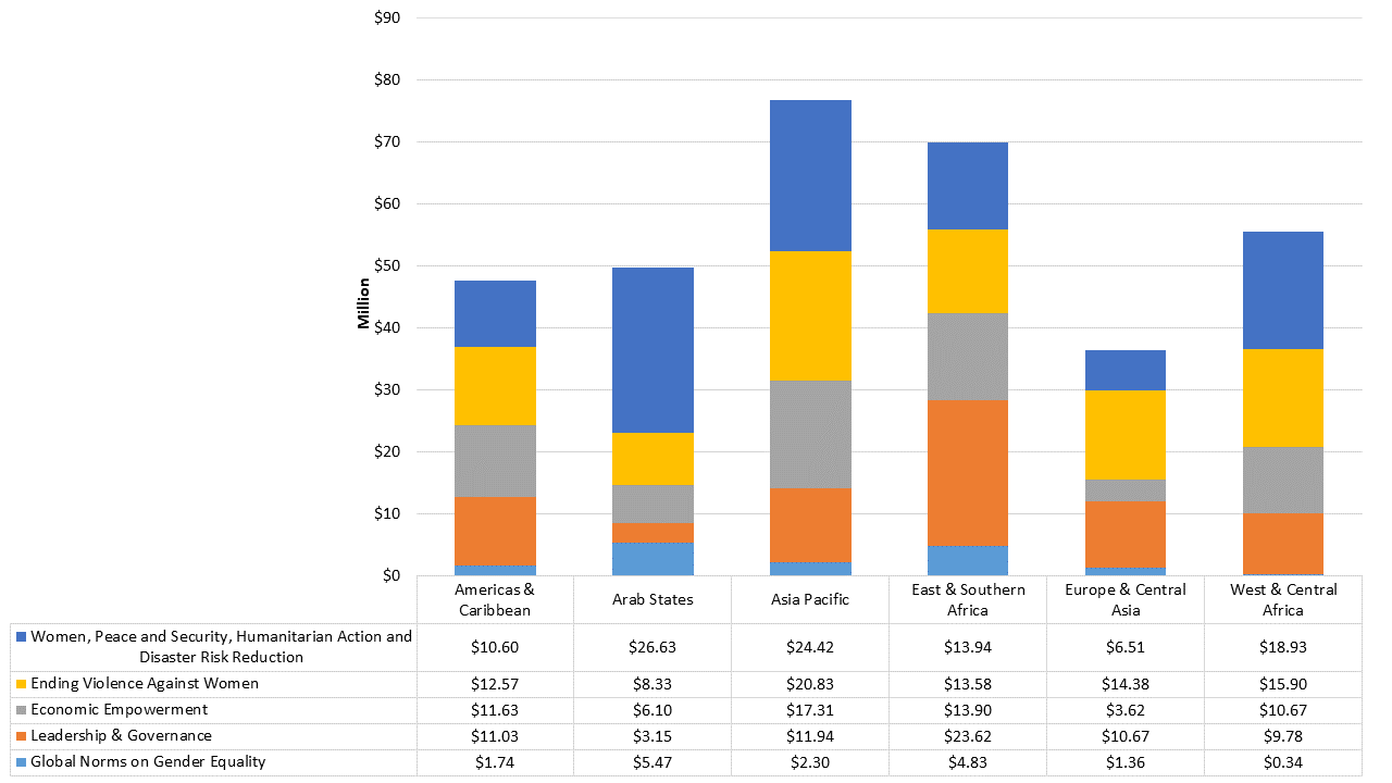 regional-thematic-distribution-v2