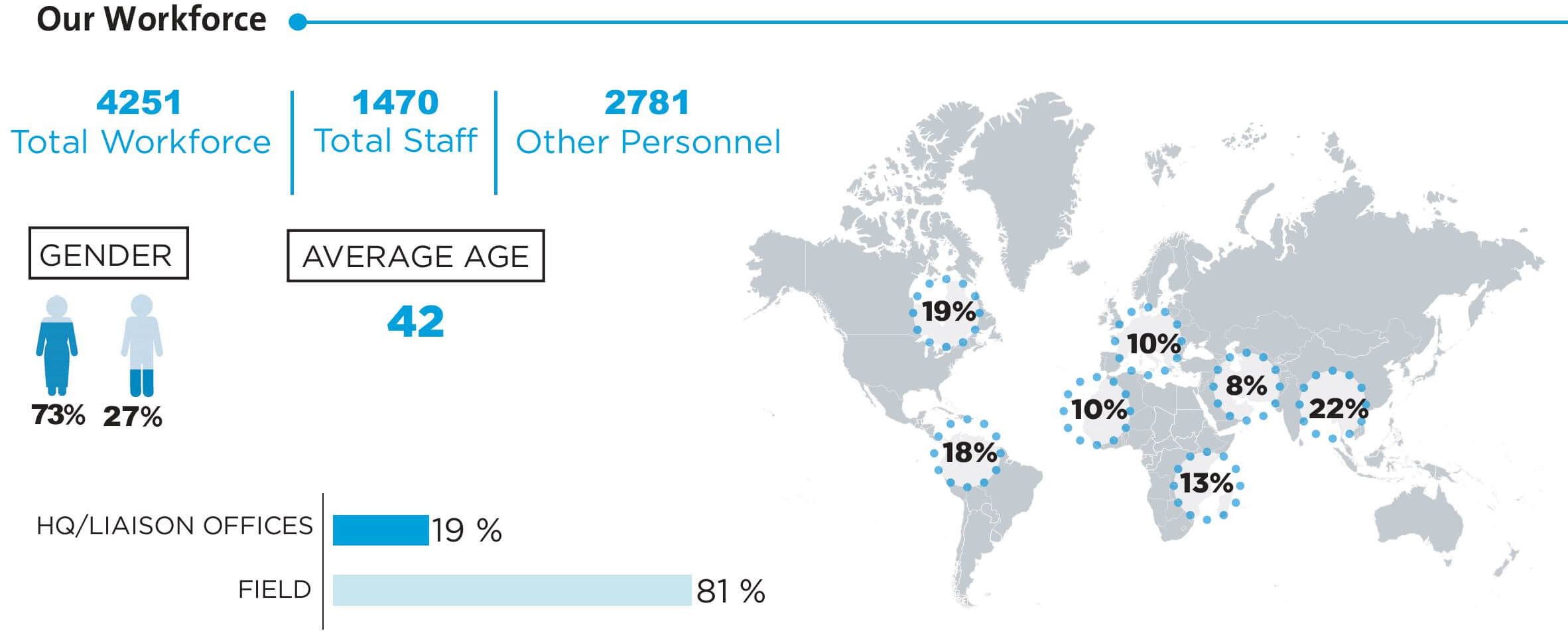 UN Women diversity and inclusion graphic