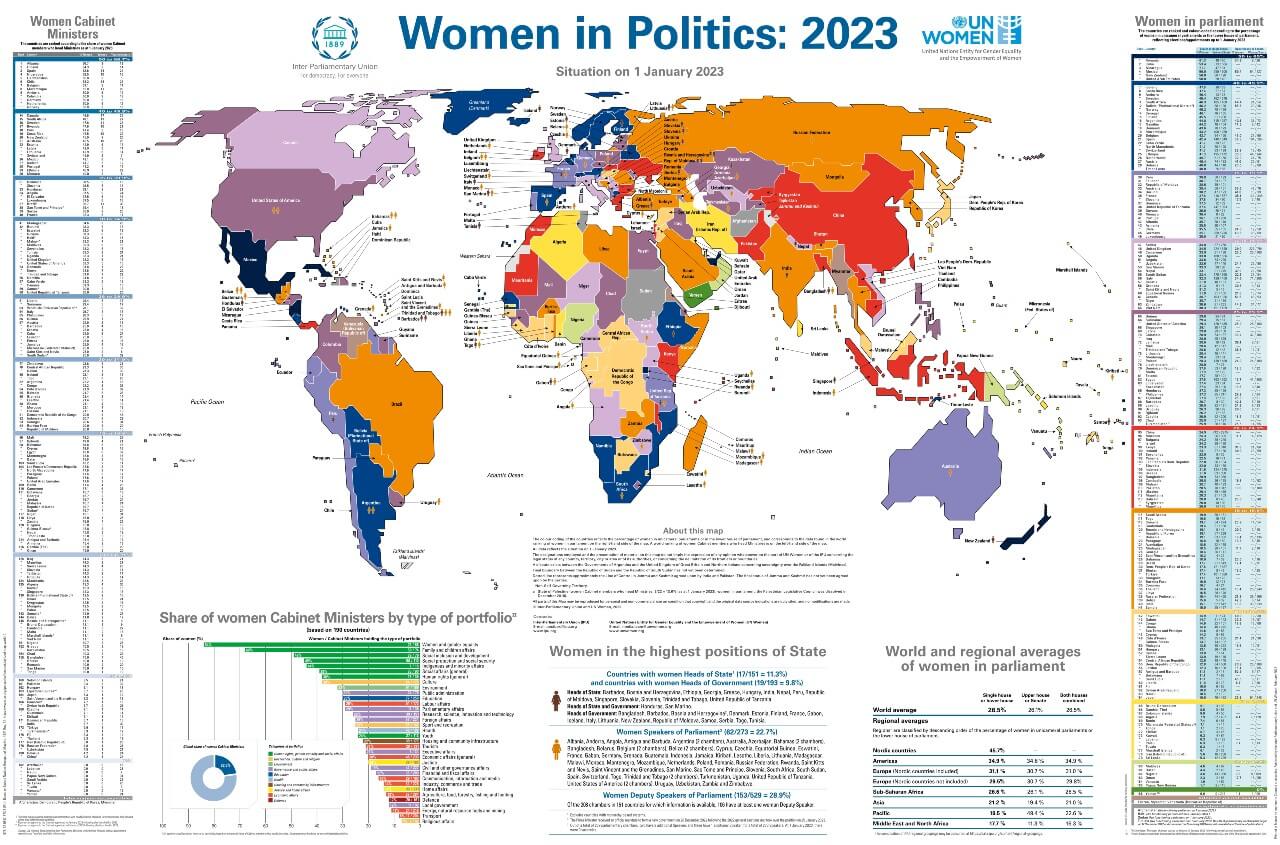 Women in politics: 2023