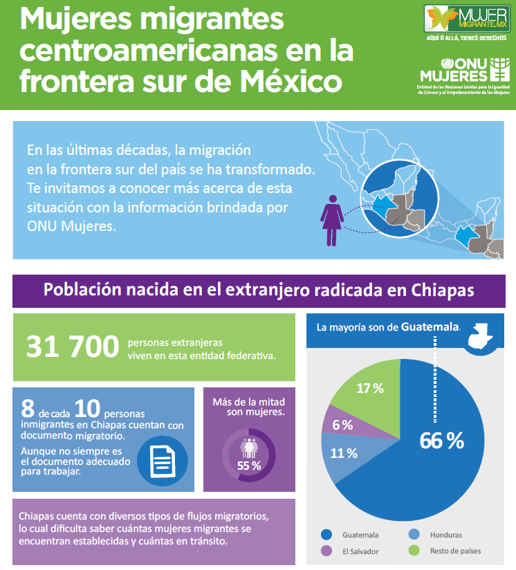 Infografías mujeres migrantes