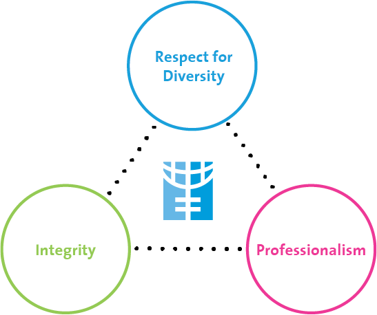 UN Women value and competency framework