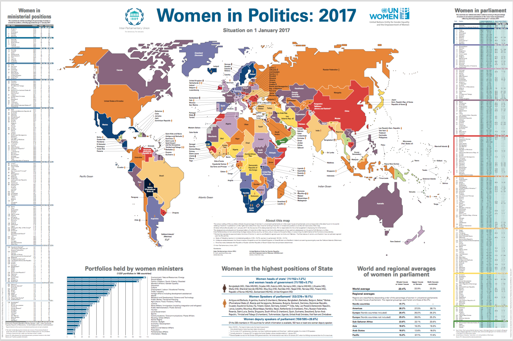 Women in Politics 2017