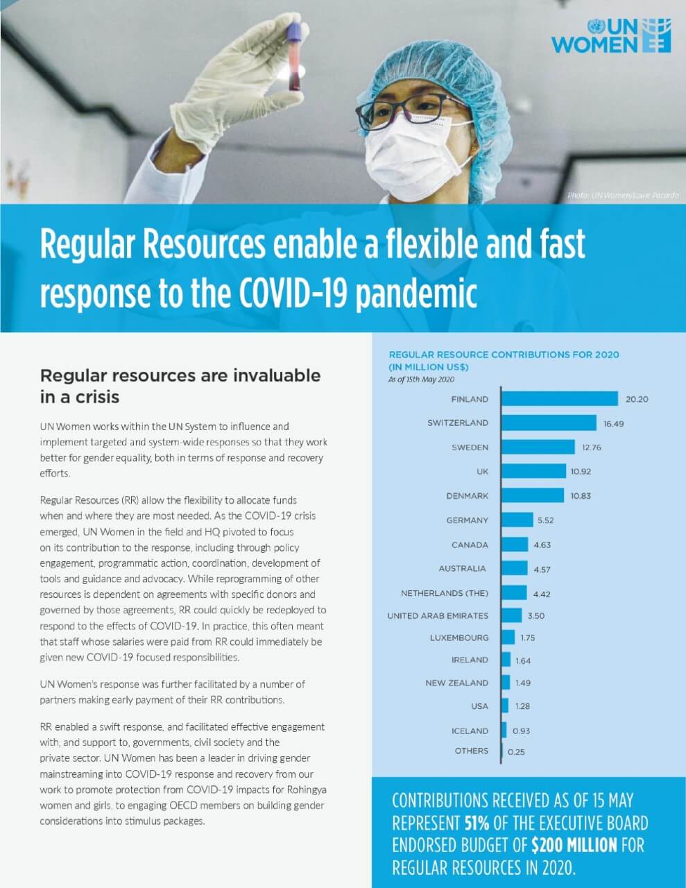 Regular resources enable a flexible and fast response to the COVID-19 pandemic