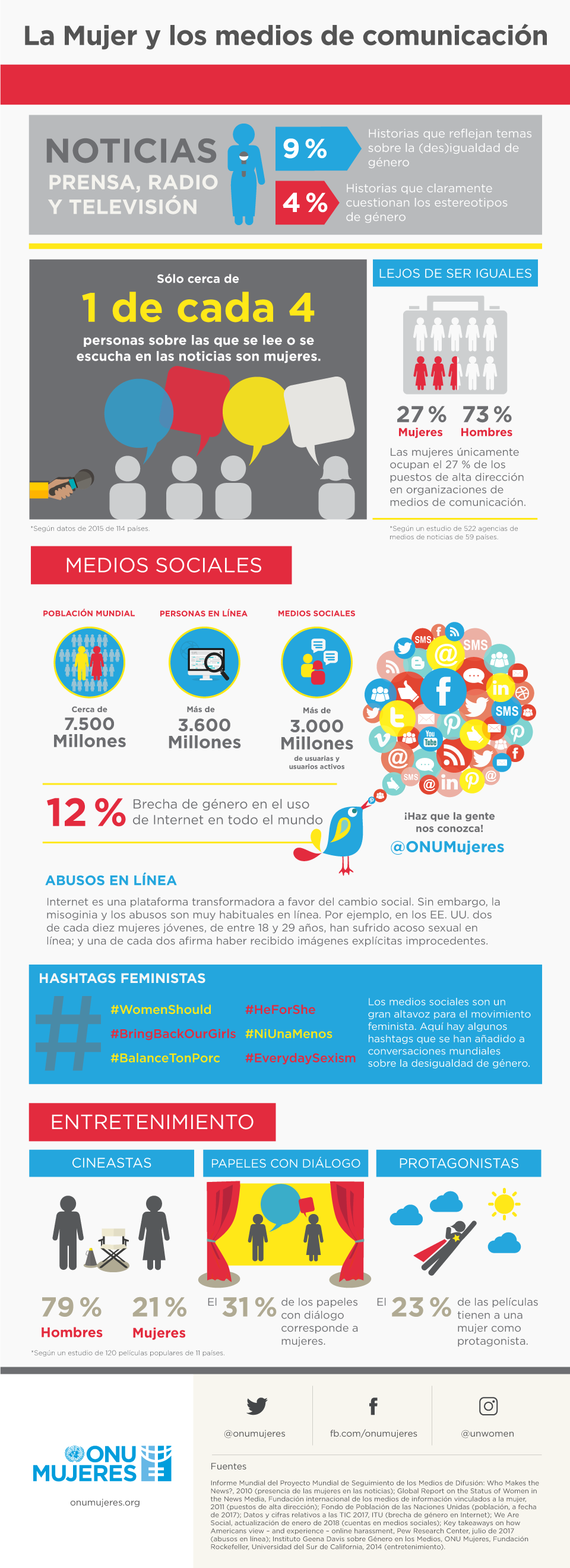 Hombres vs. Mujeres: ¿Para qué usan sus celulares y Facebook? (INFOGRAFÍA)