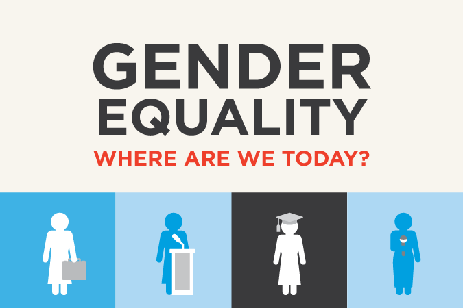 Gender equality: Where are we now? 