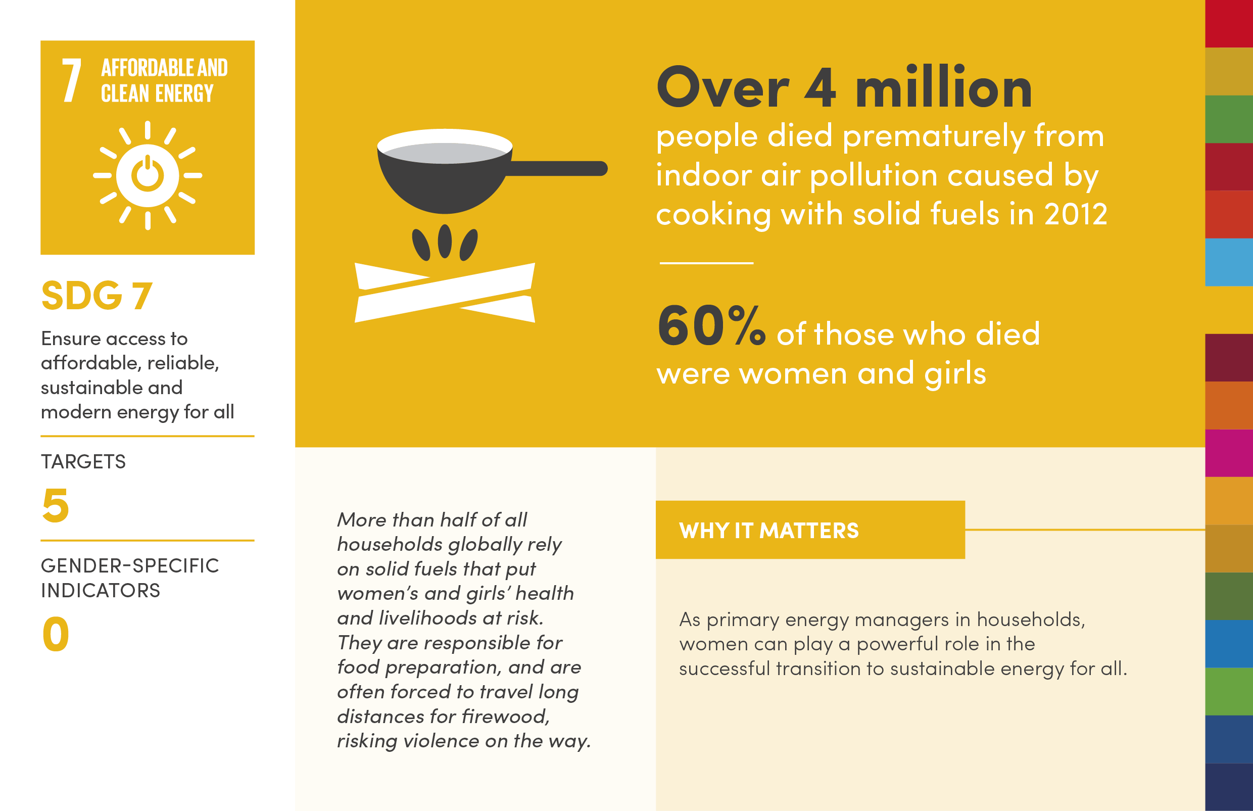 Why gender equality matters to achieving SDG 7