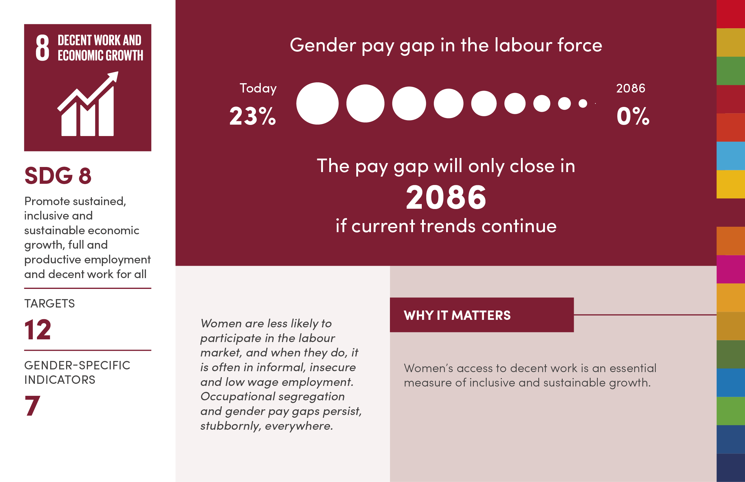 Why gender equality matters to achieving SDG 8