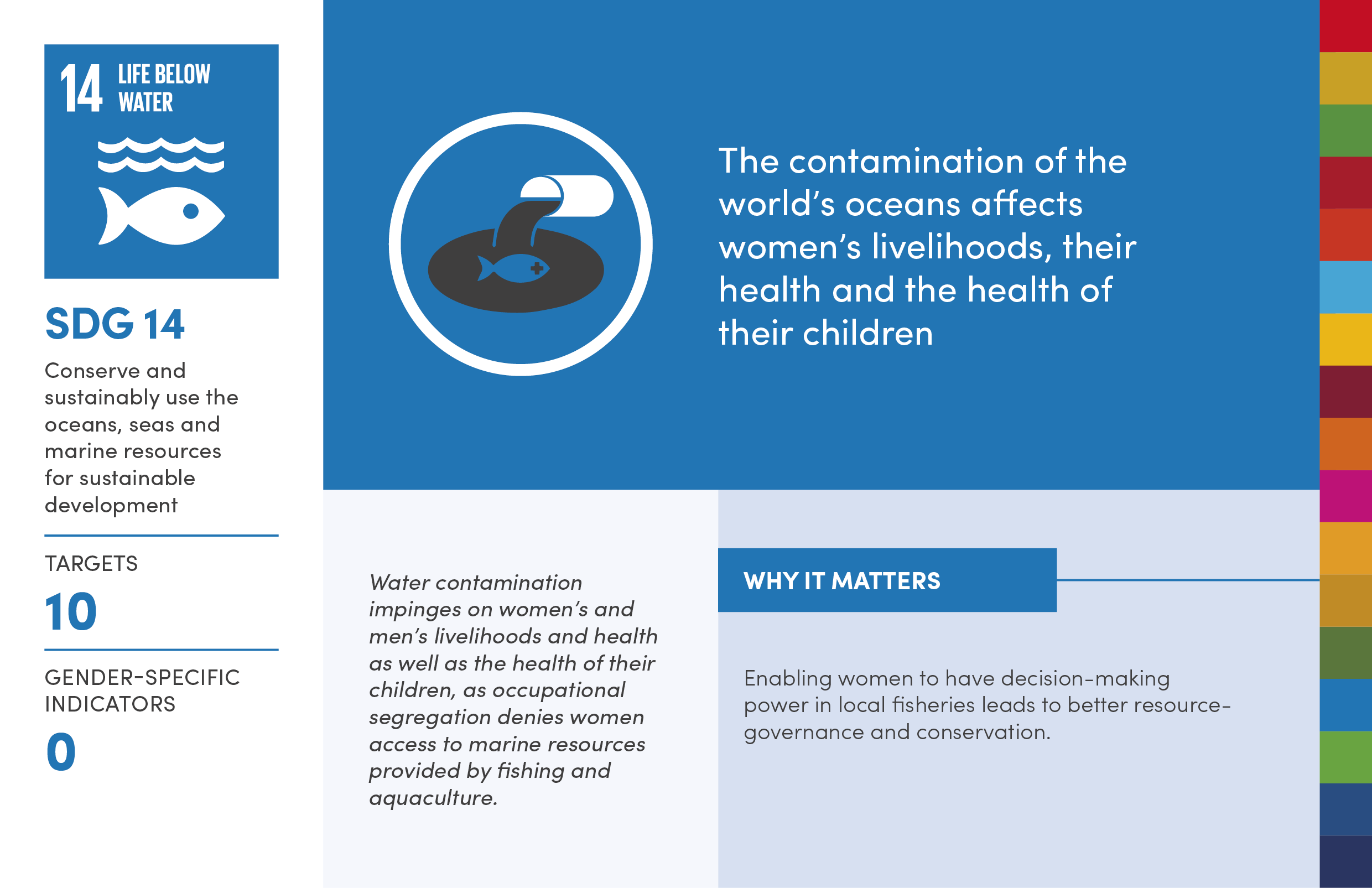 Why gender equality matters to achieving SDG 14