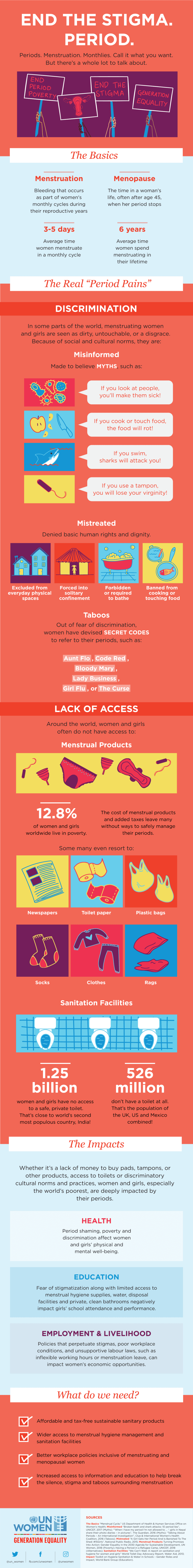 Infographic: End the stigma. Period.