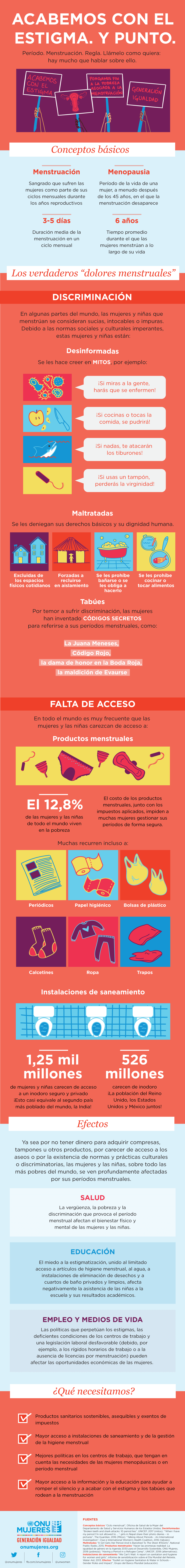 Infografía: Acabemos con el estigma de la regla