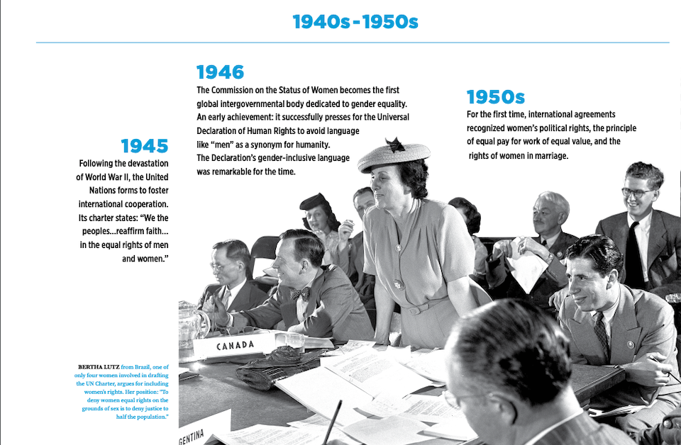 BERTHA LUTZ from Brazil, one of only four women involved in drafting the UN Charter, argues for including women’s rights. Her position: “To deny women equal rights on the grounds of sex is to deny justice to half the population.”