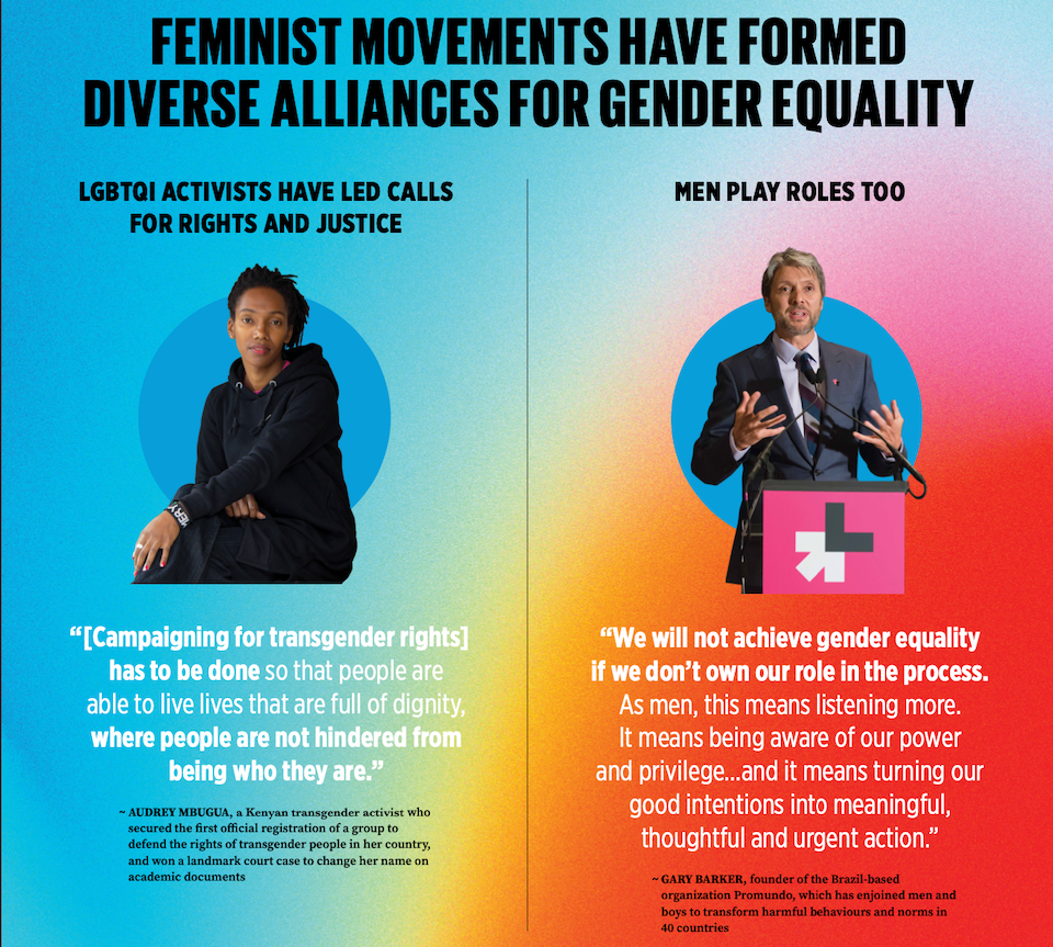 FEMINIST  MOVEMENTS HAVE FORMED  DIVERSE  ALLIANCES FOR GENDER EQUALITY 