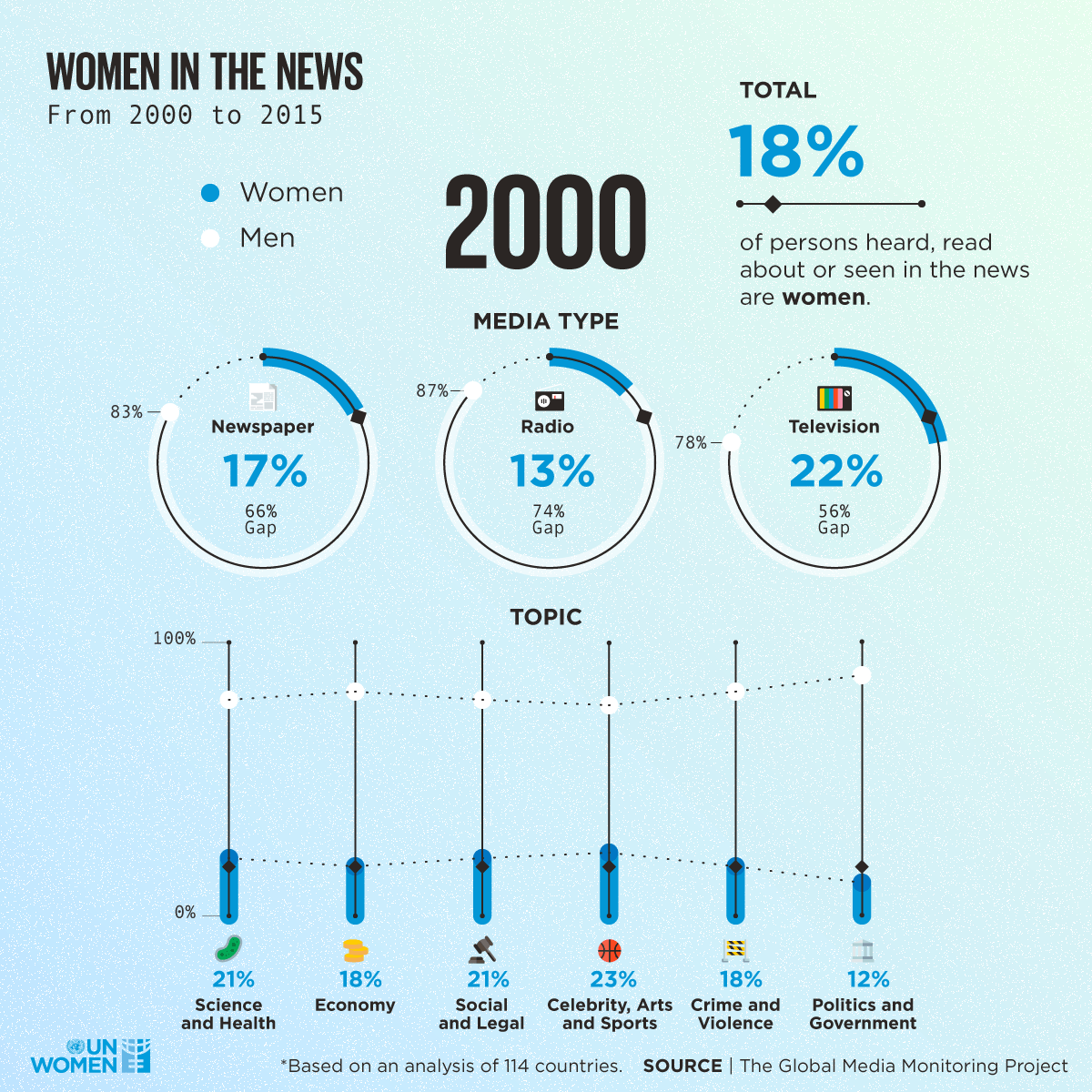 Years on, and women are still not fairly represented in leadership.