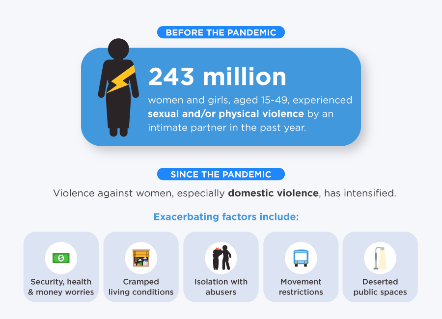 Violence against Women in Politics a Growing Problem