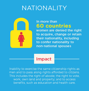 Nationality laws infographic