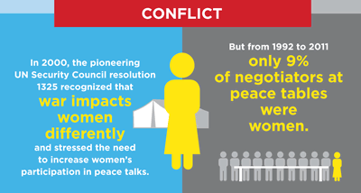 women and armed conflict infographic