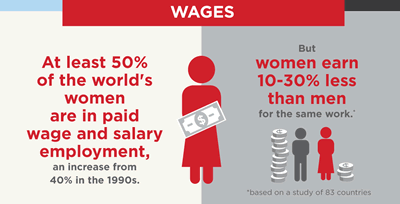 women and economy infographic