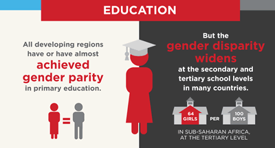 women and education infographic