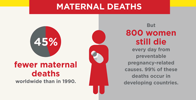 women and health infographic