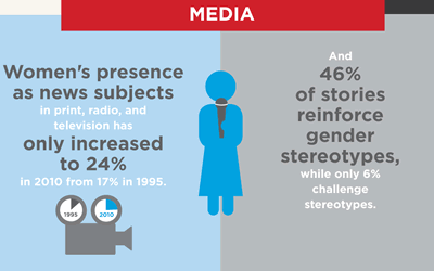 women and media infographic