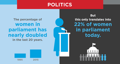 women in politics infographic