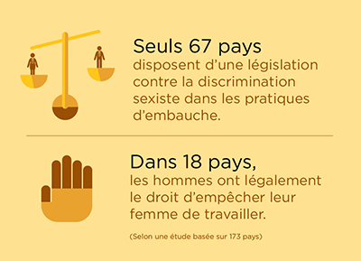 Dans tous les pays du monde, les femmes font face à de multiples obstacles et à une discrimination basée sur le genre sur leur lieu de travail. 