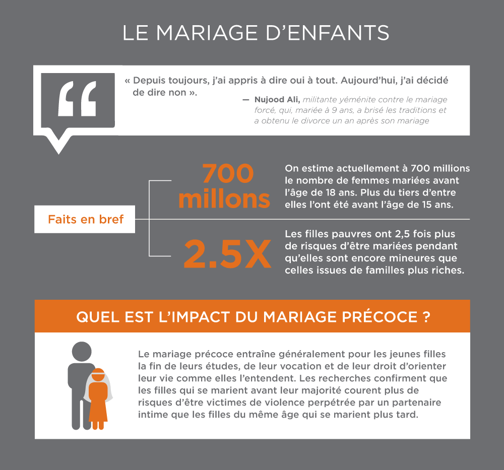 Le marriage d'enfants