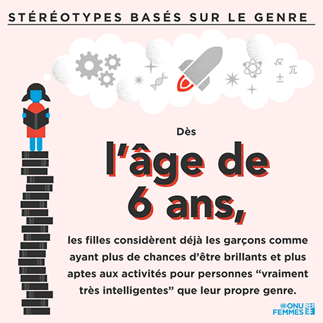 Des l'age de 6 ans les filles considerant deja les garcons comme etant plus susceptibles d'etre brillants et plus aptes aux activites pour personnes "vraiment tres intelligentes" que leur propre genre