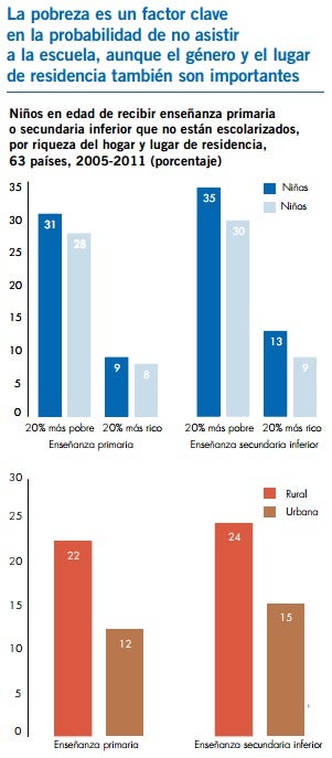 tabla ODM 2