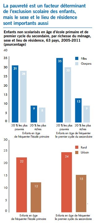 table ODM 2