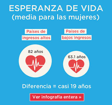 Infografia - Mujeres y pobreza