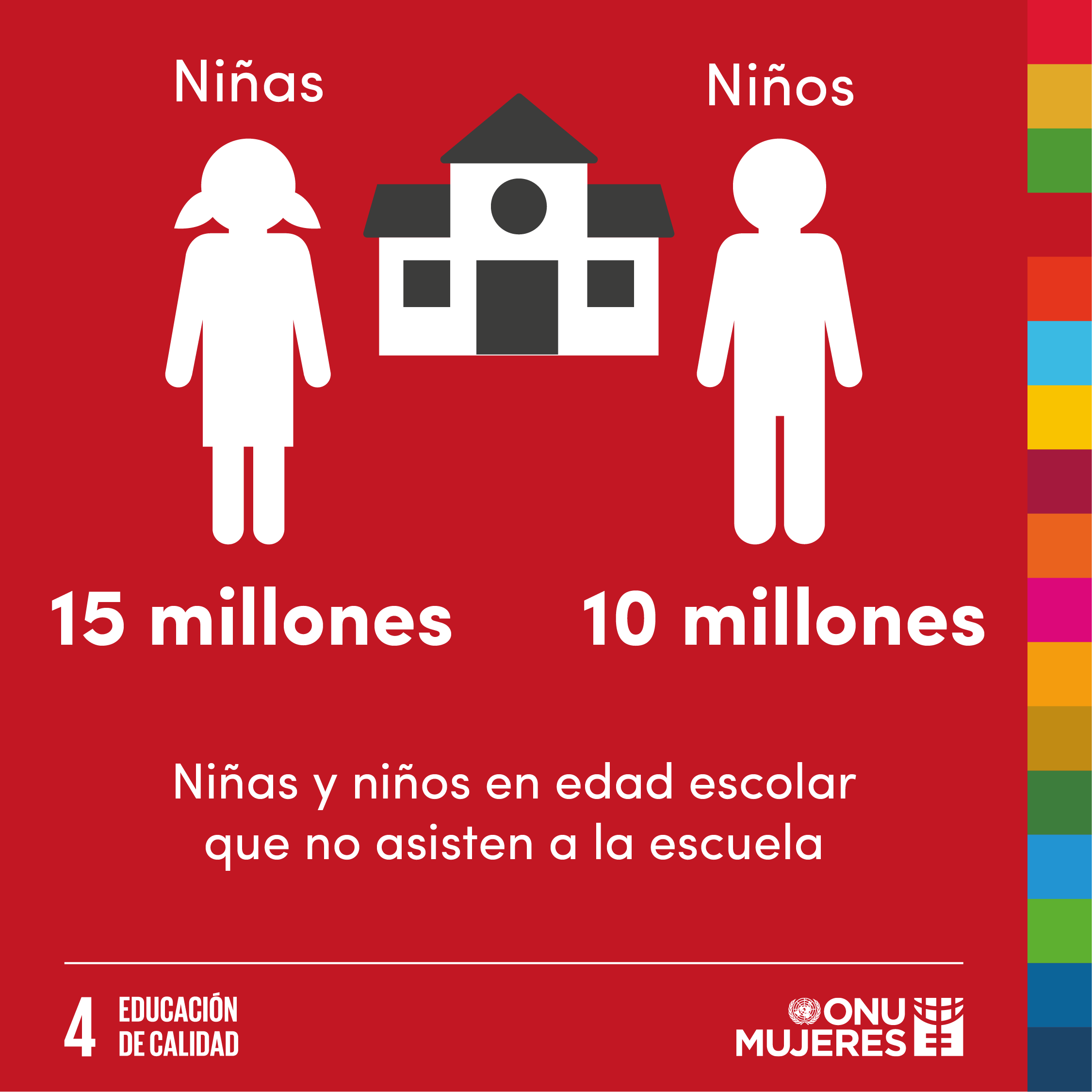 15 millones de niñas y 20 millones de niños en edad escolar no asisten a la escuela.