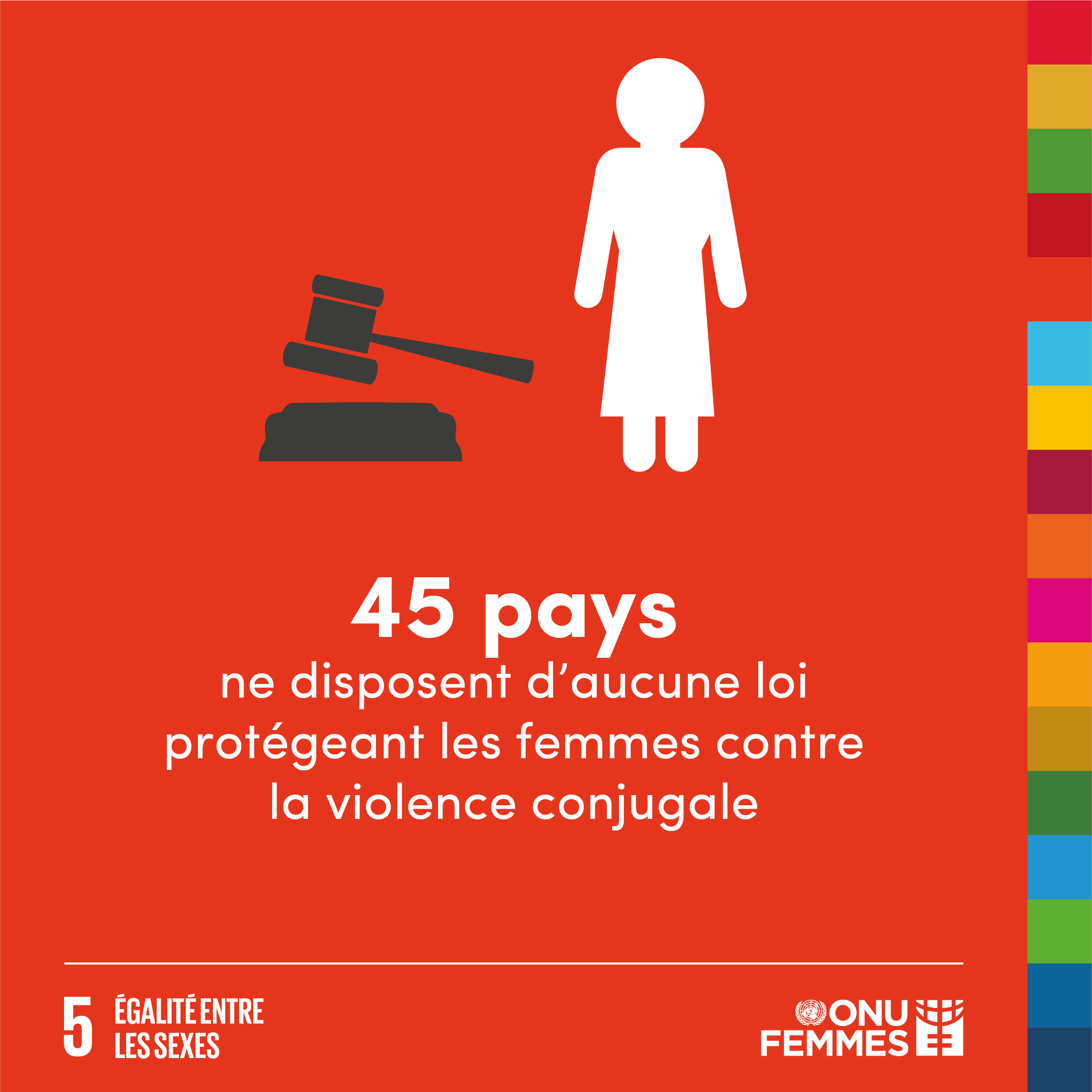 49 pays ne disposent d’aucune loi protégeant les femmes contre la violence conjugale