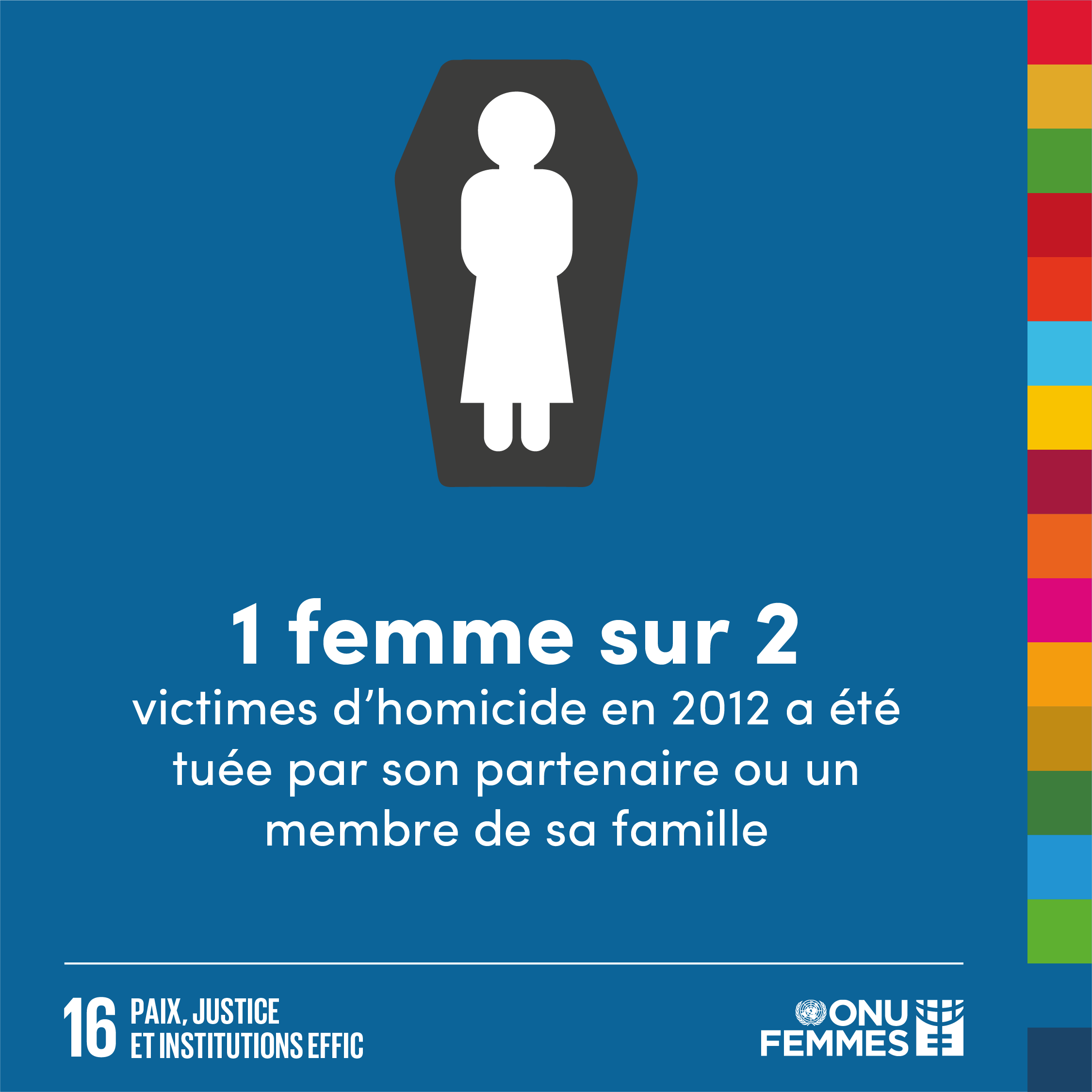 1 femme sur 2 victimes d'homicide en 2012 a dire tuee par son partenaire ou un membre de sa famille