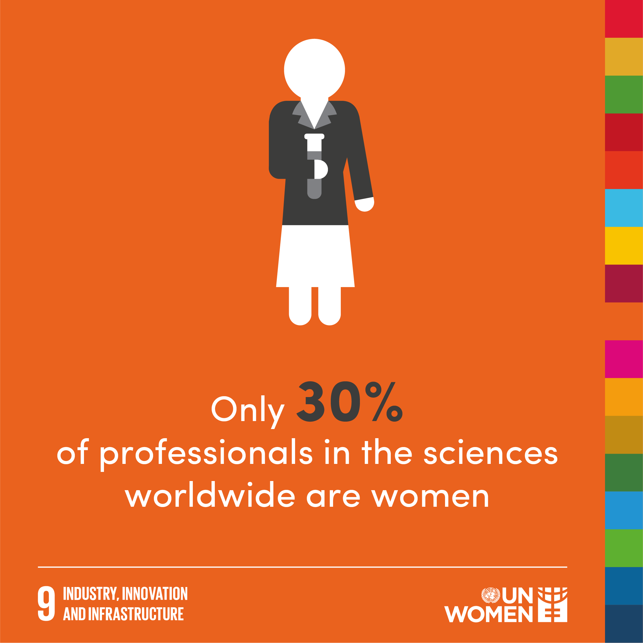 Only 30% of professionals in the sciences worldwide are women