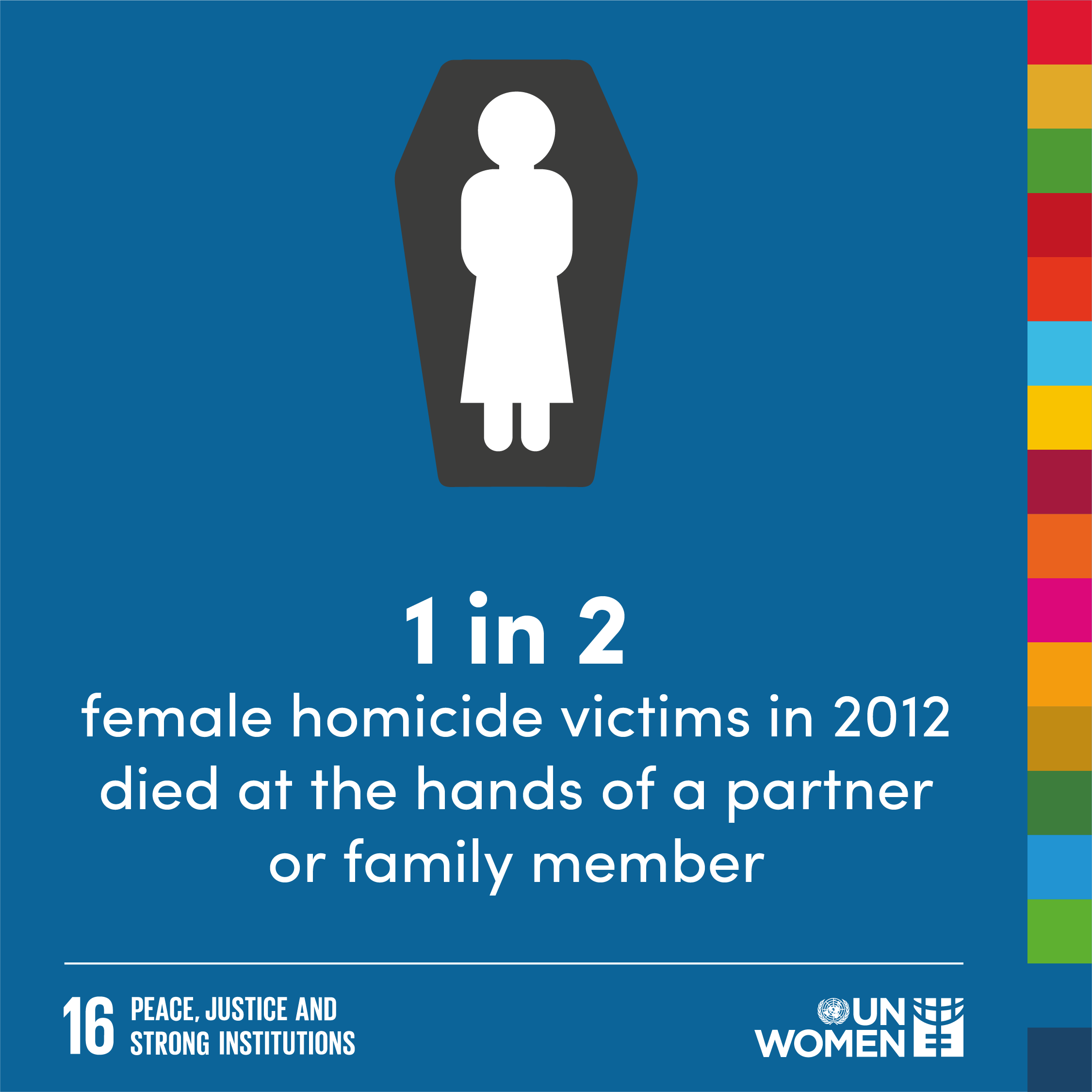 1 in 2 female homicide victims in 2012 died at the hands of a partner or family member. 