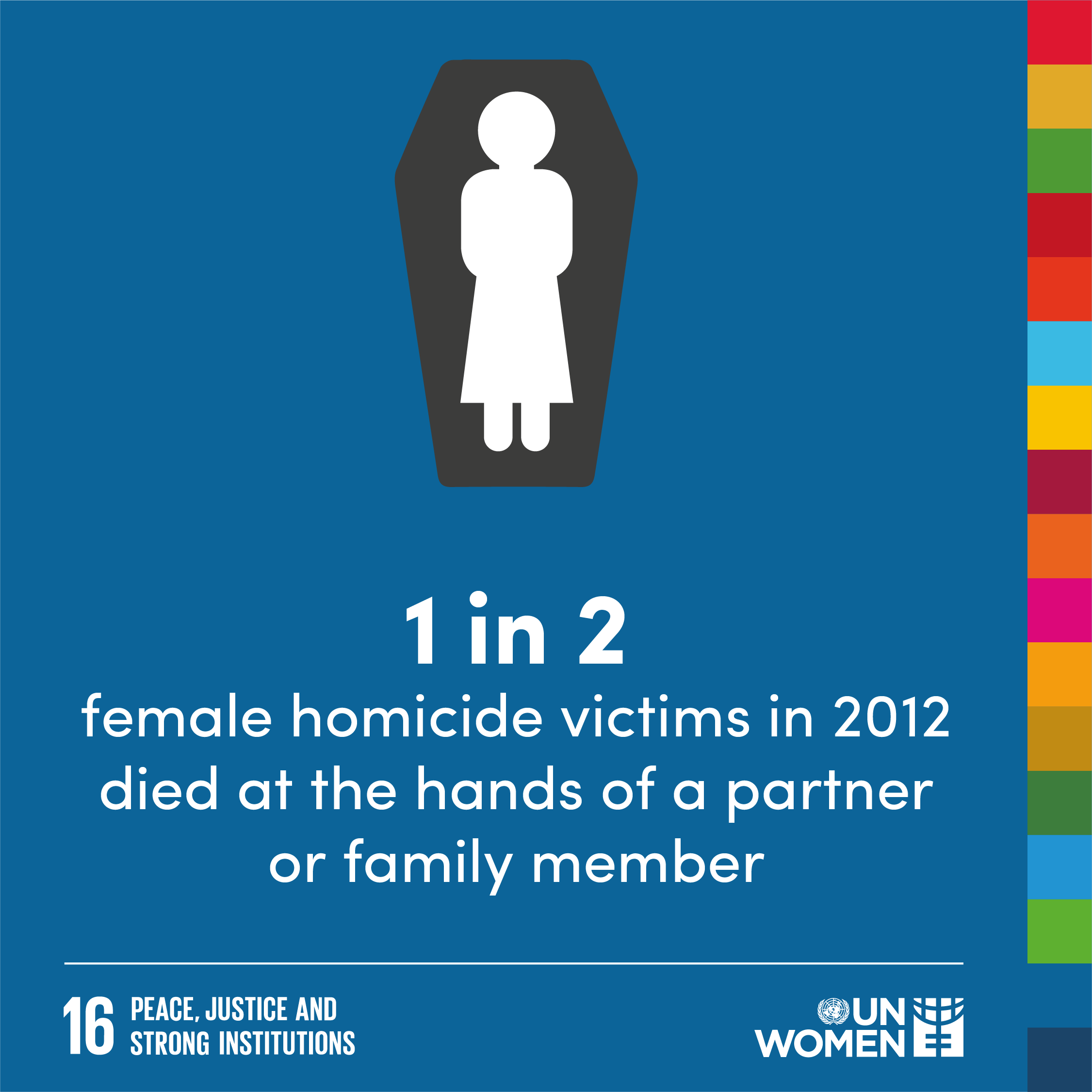 1 in 2 female homicide victims in 2012 died at the hands of a partner or family member.