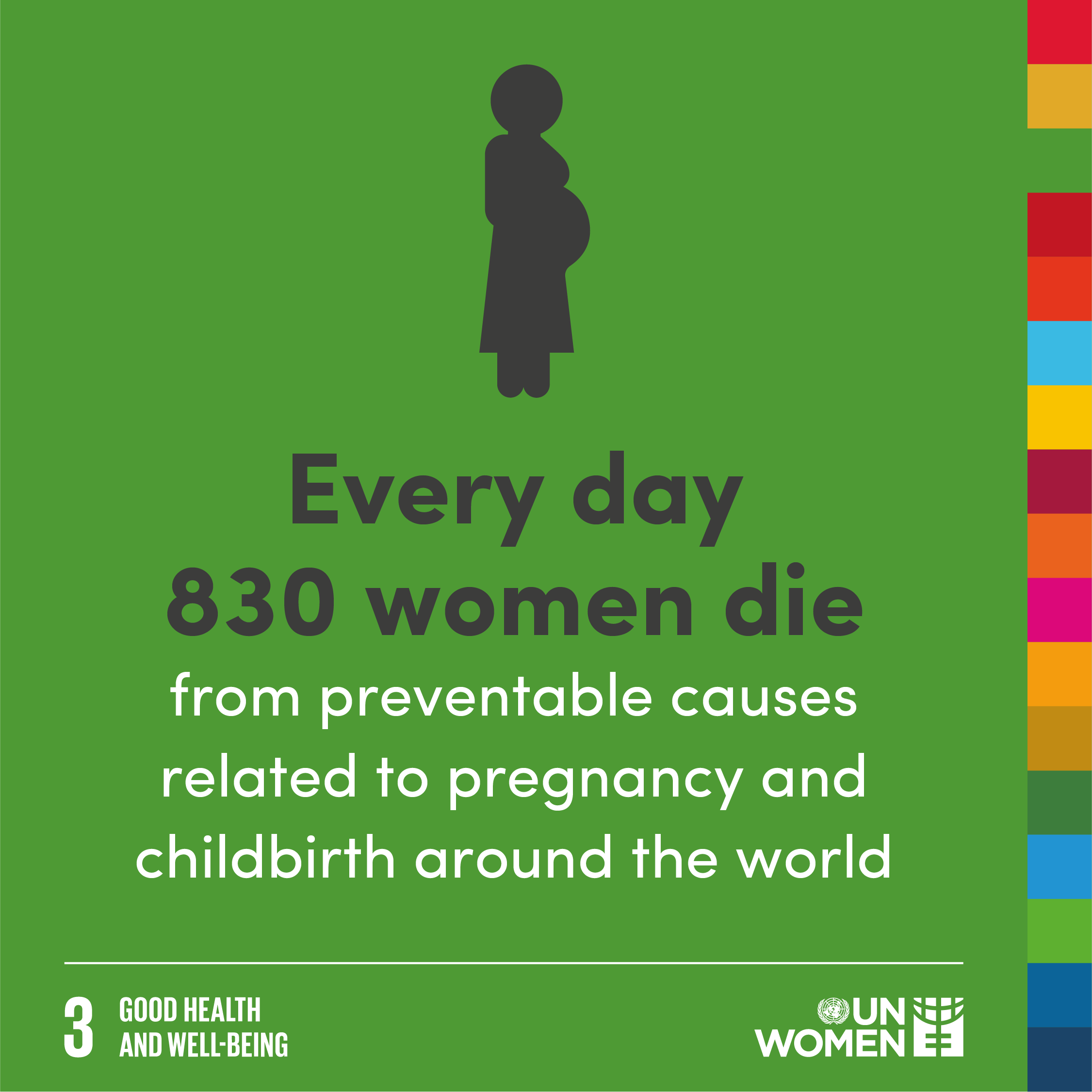 Every day 830 women die from preventable causes related to pregnancy and childbirth around the world. 