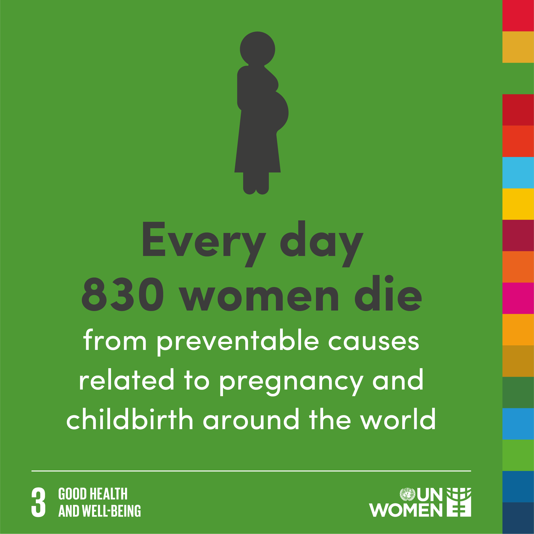 Every day 830 women die from preventable causes related to pregnancy and childbirth around the world.