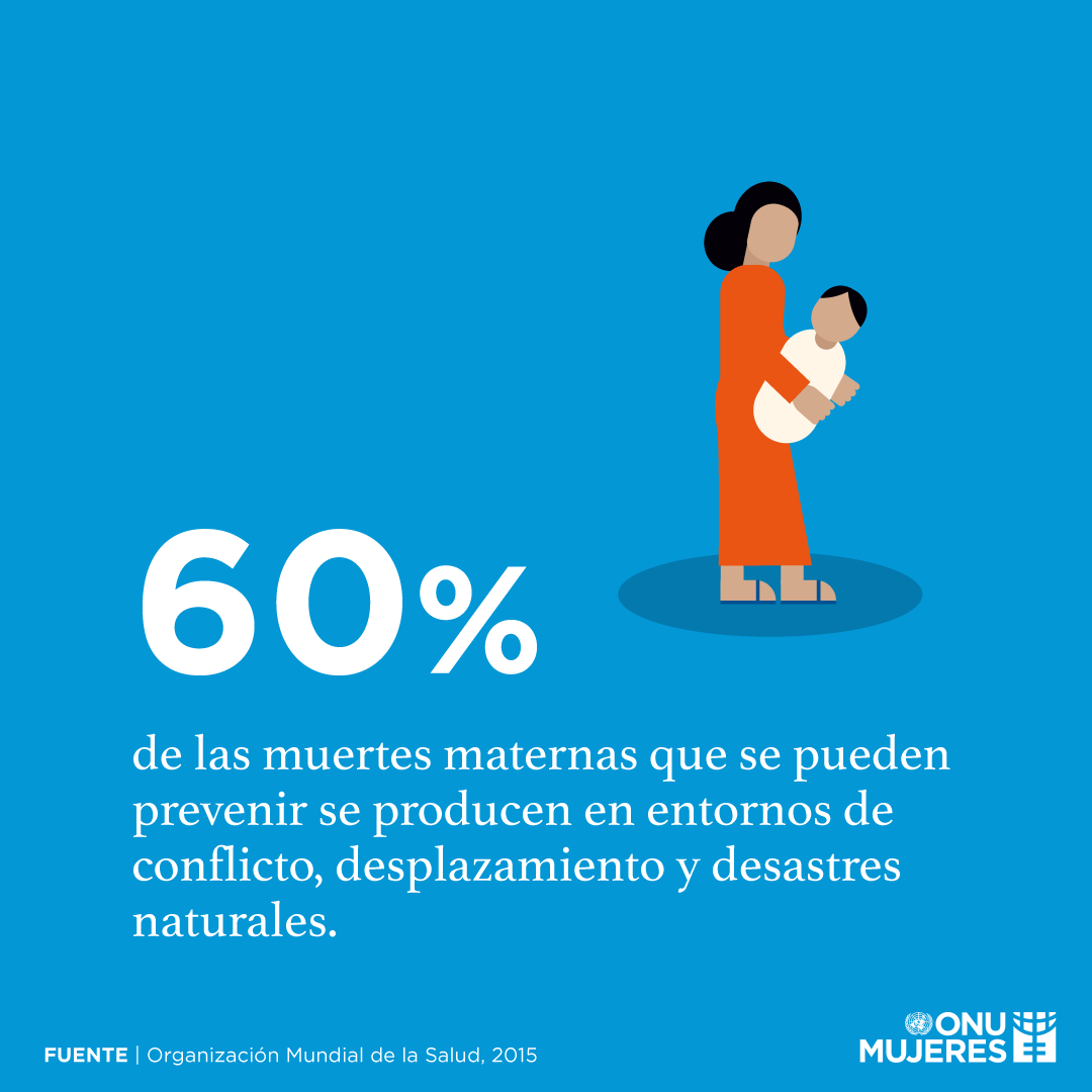 60% de las muertes maternas que se pueden prevenir se producen en entornos de conflicto, desplazamiento y desastres naturales.