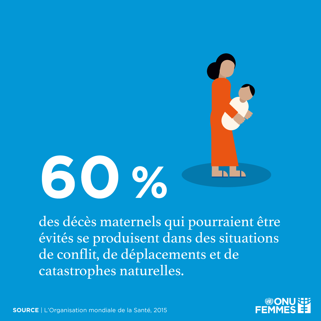 60 % des décès maternels qui pourraient être évités se produisent dans des situations de conflit, de déplacements et de catastrophes naturelles.